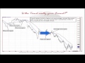 Scalping the Fed News - Dr. Dan Mielcarski of iFundTraders.com