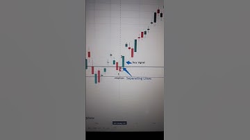 separating line pattern | continuation candlestick pattern | chart reading |