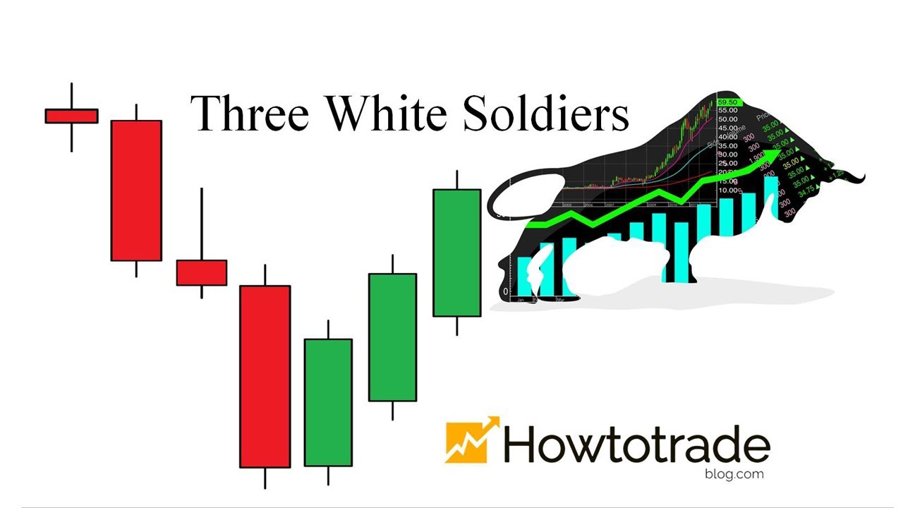 Mô hình nến Three White Soldiers  Cách xác định và giao dịch trong IQ  Option