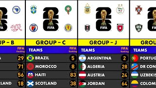 Classement FIFA des équipes qualifiées pour la Coupe du Monde de la FIFA 2026