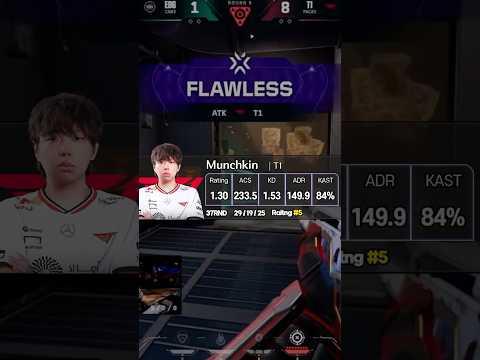 [마스터스 산티아고]스위스 스테이지 2라운드 레이팅 순위