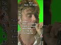 Blur Best 10 Songs