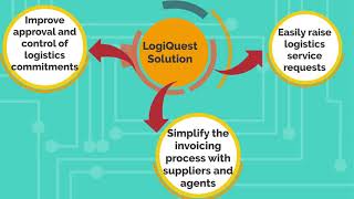LogiQuest