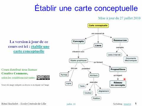 cours : les cartes conceptuelles 1/5