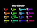 AI automatic car race - in Algodoo