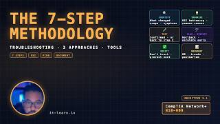 Network Troubleshooting Methodology — 7 Steps + 3 Approaches (N10-009)