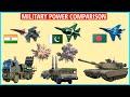 India,Pakistan and Bangladesh Military Power Comparison 2022