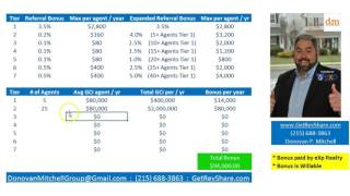 eXp Realty - Revenue Share Explained Quickly - 215.688.3863