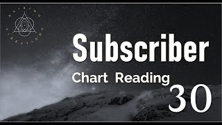 Pluto Conjunct Uranus 8th House Virgo  | Raising Vibrations