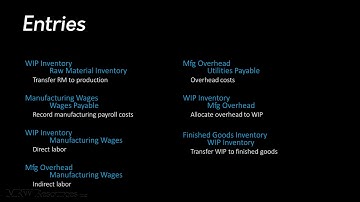 Conversion Process Intro