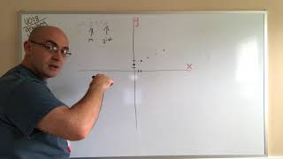 Video_GL02 Graphing Lines Part 2