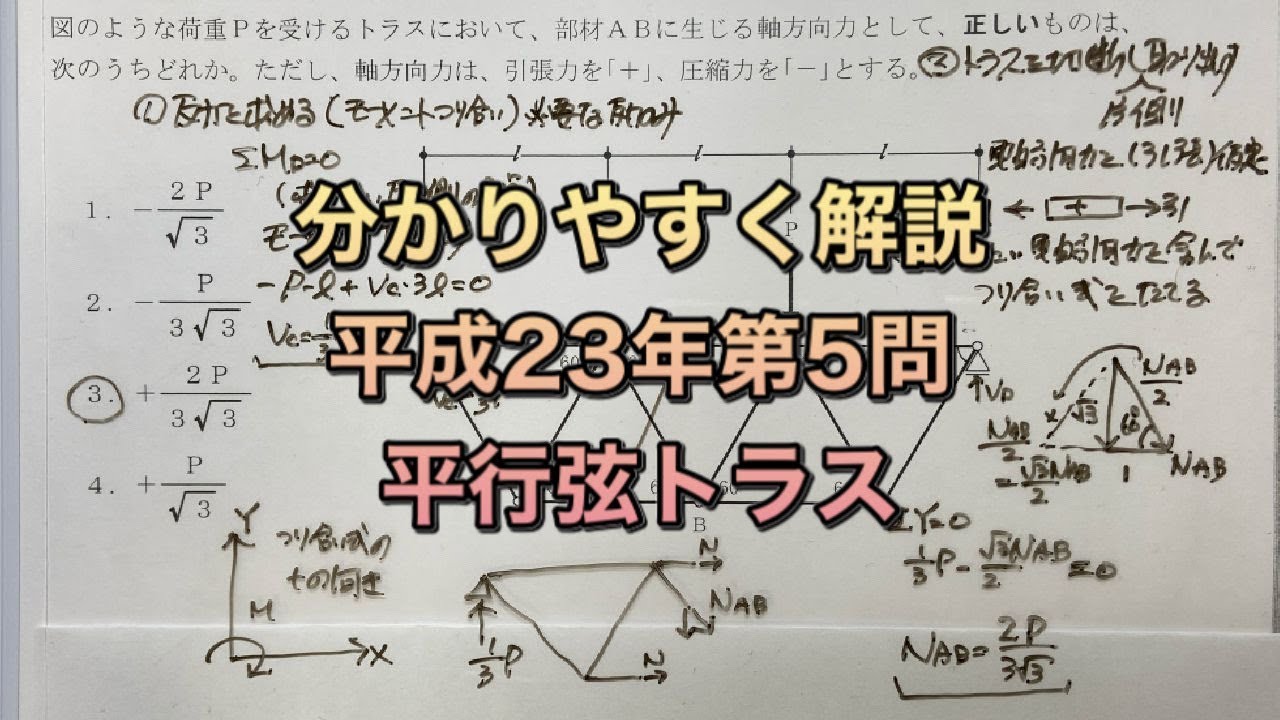 Explanation of Past Exam Questions by a First-Class Architect