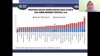 PERMASALAHAN GIZI DI INDONESIA