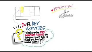 BMC Key Activities
