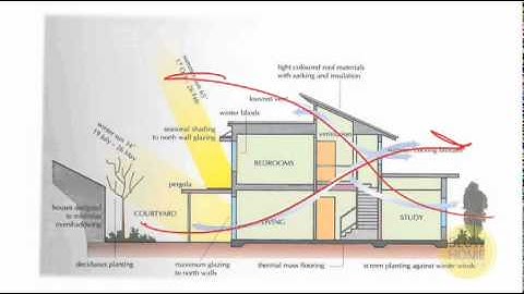 How to Choose an Air Conditioner - Part One