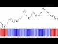 FOREX ULTRA FILTER ФОРЕКС СТРАТЕГИЯ для AUDUSD