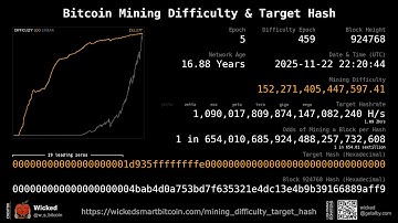 Bitcoin Mining Difficulty & Target Hash (11/22/25 Update)