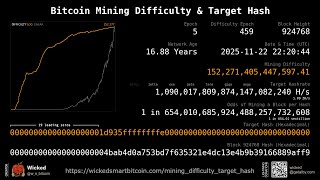 Bitcoin Mining Difficulty & Target Hash (11/22/25 Update)