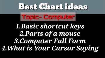 Best Chart ideas | Handmade | Topic- Computer | Best Handmade chart ideas | Innovative Ideas
