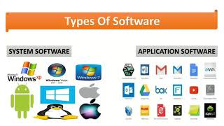 #systemsoftware #applicationsoftware #marathi system Software and Application Software in marathi screenshot 4