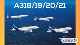 A320, Cfm56-5B, Session 1, For Training Purposes Only