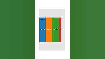 How Computers Do Many Things: Threading vs Parallelism