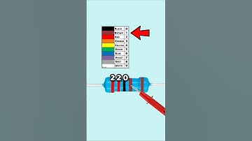 Resistor Color Code Made Easy! – Part 3