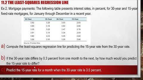 Chapter 11.1 and 11.2 Correlation and regression part 2 END
