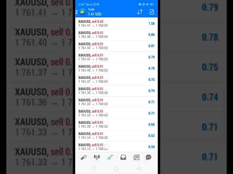 Gold XAUUSD Analysis Today Forex Sekho Forex Trading Forex Signals Gold Strategy  #forextrading