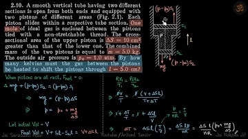 2.10 | Irodov Solutions | Thermodynamics