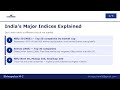 What is a Stock Market Index