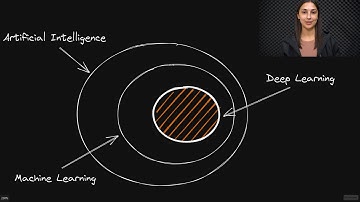 AI vs. Machine Learning vs. Deep Learning - Relationship Overview