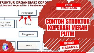Contoh Struktur Koperasi Merah Putih I Bagan KKMP atau KDMP