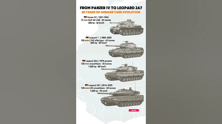 Evolution of German Tanks (1937–2025) | From Panzer IV to Leopard 2A7 🇩🇪🔥
