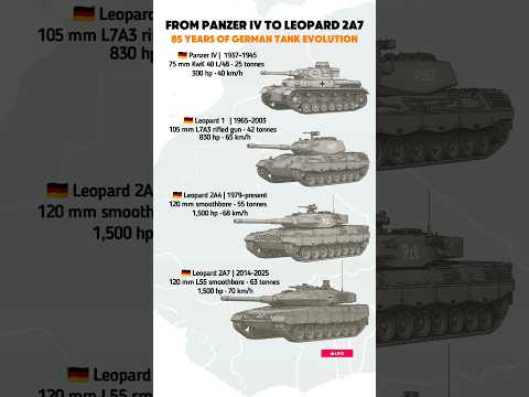 Evolution Of German Tanks 1937 2025 From Panzer IV To Leopard 2A7 