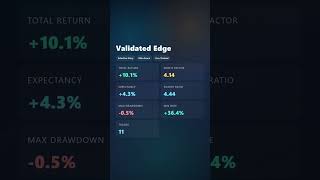 StockAlphaAI Apr 25 | AMD 87 #Stocks #SP500