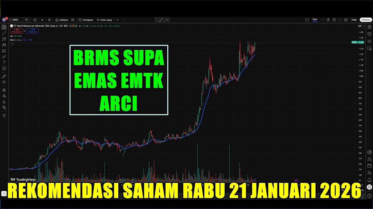 Rekomendasi Swing trading Scalping saham Rabu 21 Januari 2026 - BRMS SUPA EMTK EMAS ARCI