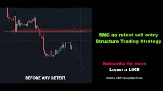 SMC Bearish Pullback no retest Setup Price Action Structure Trading Strategy