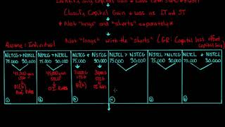 Capital Gain and Loss Mechanics