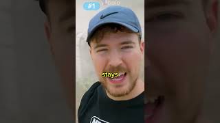 EVERY Time MrBeast Was Spotted With CGI