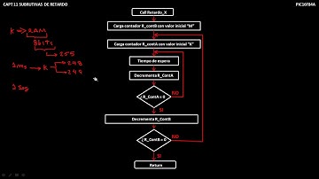 CURSO PIC16F84A BUCLE ANIDADO EN RETARDOS CAPT 11 PARTE 3