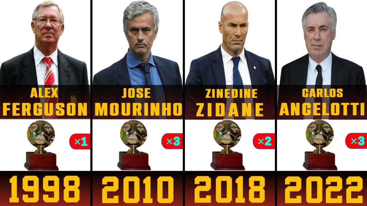 IFFHS World's Best Club Coach Award All Winner List From (1996-2024)