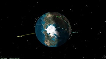 Sun-synchronous Orbit