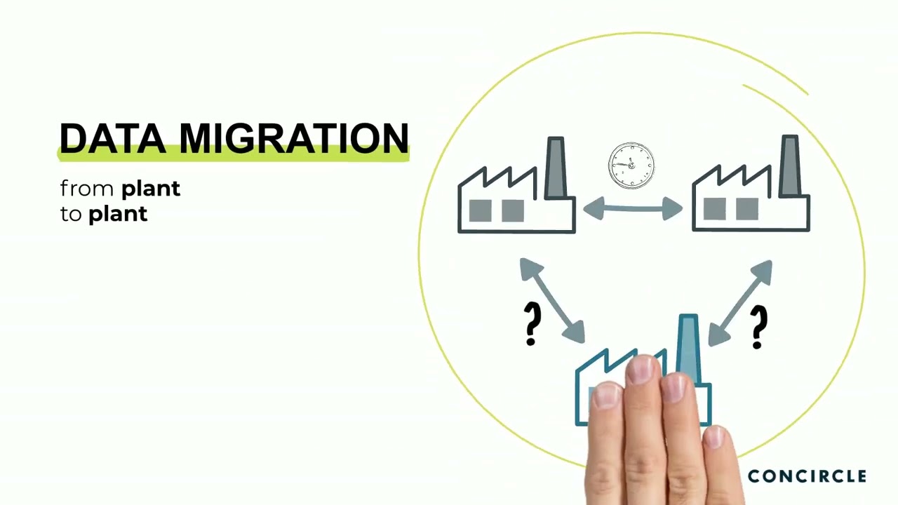 conDMWizard: SAP DM Data Management Made Easy
