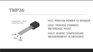 Microcontroller Based System Design Midterm - Maha AL DARWICH