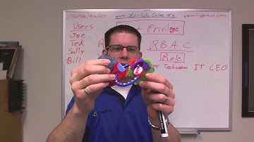 Cyber Aware Tip: Least Privilege