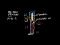 Lower Extremity: Nerve Root vs Peripheral Nerve Sensory Complaints