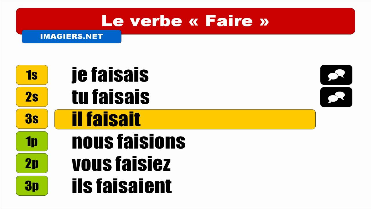 FRENCH VERB CONJUGATION = Faire = Indicatif Imparfait libero voleibol