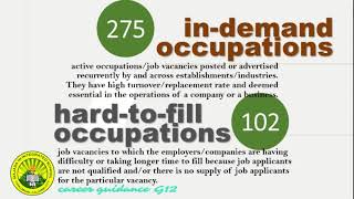 labor market information--module 3 CGP Grade 12