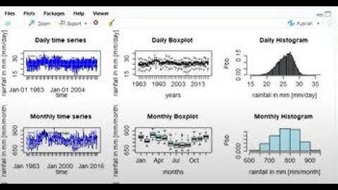 Rainfall time series analysis using hydroTSM package in R-studio